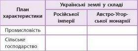 складіть порівняльну таблицю «Розвиток промисловості й сільського господарства українських земель на