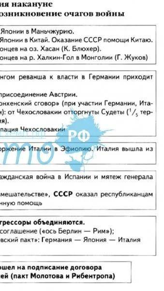 поожеее Составить схему международных отношений ВТОРОЙ МИРОВОЙ ВОЙНЫ