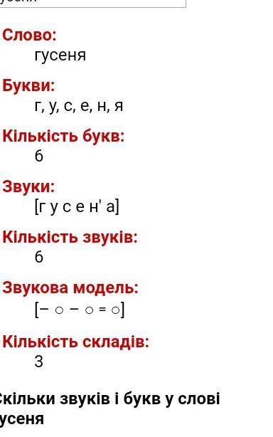 Фонетичний розбір слова гусенята