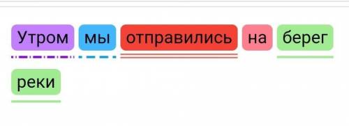Задание: сделать синтаксический разбор всех словосочетаний из данного предложения. Утром мы отправил