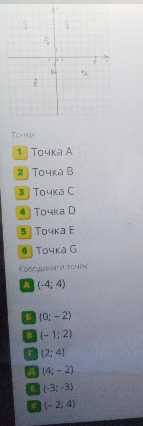 Установіть відповідність між точками (1-4) і їх координатами (А-Д) ​