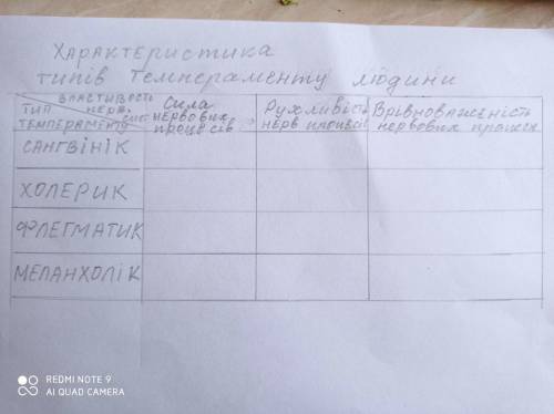 Пошу , тут есть подсказка в виде таблицы. Кто не знает , не пишите...