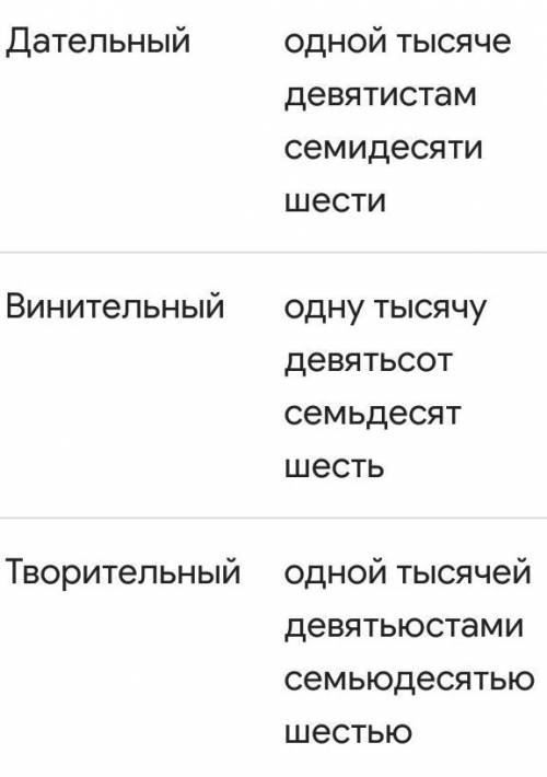 Просклонять по падежам 1976 дней​