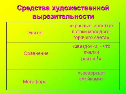 3. Выдели художественно-выразительные средства, которые понять авторское отношение к герою. Выпиши и