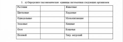 3. а) определите таксономические единицы систематики следующих организмов: