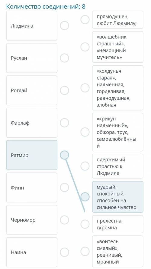 Соотнести героя к его характеристику.Герои:​