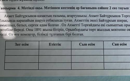 4-тапсырма керек помагитеее ​