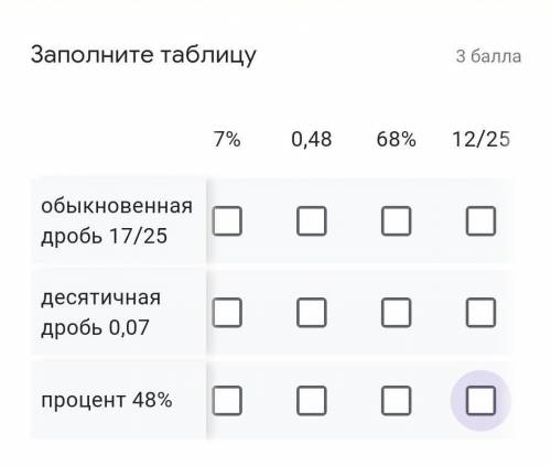 Заполните таблицуобыкновенная дробь 17/25десятичная дробь 0,07проценты %48​