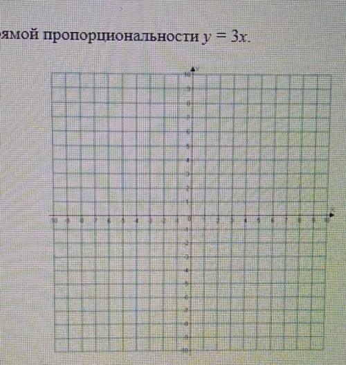 Постройте график прямой пропорциональности y = 3x.​
