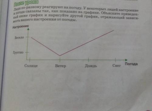 Люди по - разному реагируют на погоду. У некоторых людей настроение и погода связаны так,как показан