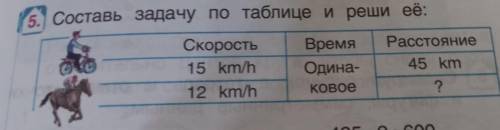 Составь задачу по таблице и реши еé:​