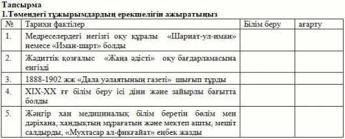1.Төмендегі тұжырымдардың ерекшелігін ажыратыңыз № Тарихи фактілер Білім беру ағарту 1. Медреселерде