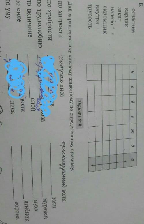 Б. отчаяниеНдадeкарликзакатналевоскромникВнутритрусостьЗАДАНИЕ Ne 8Дай характеристику каждому животн