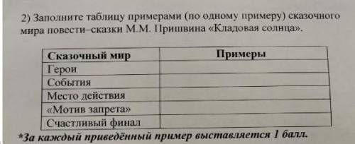 побыстрее мне до 19.00 сдать нужно​