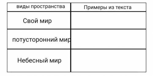 Русалка в своей песне поет о юноше: Спит витязь чужой стороны Действительно она и витязь представи