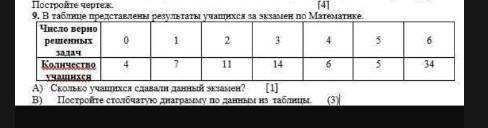 это соч а я тему не понимаю ​