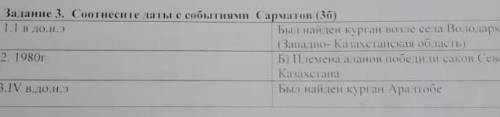 Соотнесите даты с событиями сарматов ​
