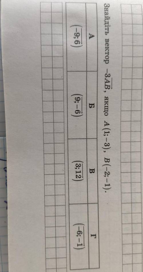 Знайдіть вектор -ЗАВ, якщо A (1;-3), B(-2; -1).​
