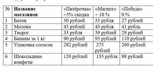 Задача 1. << Покупка>> Мама отправила в 10 часов утра Олю за покупками в магазин. Это бы