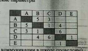 В таблице указано расстояние между соседними железнодорожными станциями. определите самый короткий п