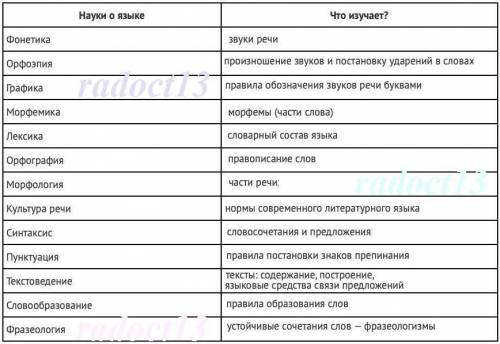 В фотошопе или в тетради в виде таблицы ПО ДРУГОМУ НЕ ПРИНЕМАЕТСЯ