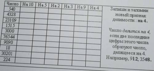 Вспомни и запиши признаки делимости на 10; 5; 2; 3; 9. Для каждого числа записанного в таблице, отме