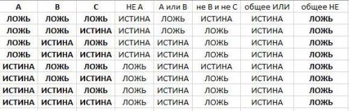 По логической схеме составить логическую функцию
