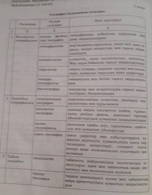 дам география 8 класс кесте нужно