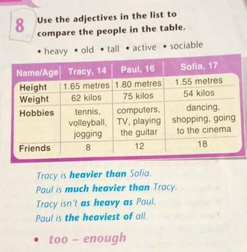 8 Use the adjectives in the list to compare the people in the table. heavy • old tall active sociabl