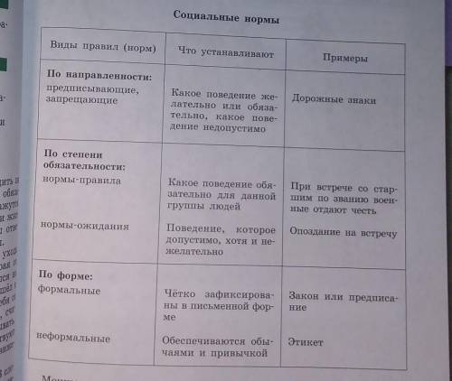 сделать такую же таблицу, только со своими примерами.