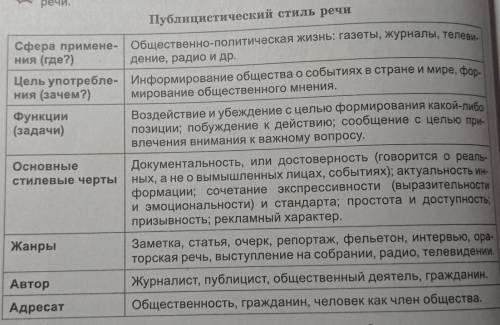 По этому плану ! только сказка не колобок уже есть