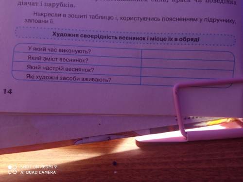 Накресли в зошиті таблицю і,користуючись поясненням у підручнику заповни її