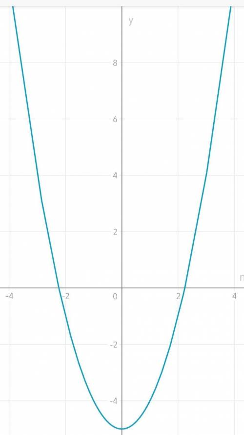 M²-5= сколько будет скажите ​