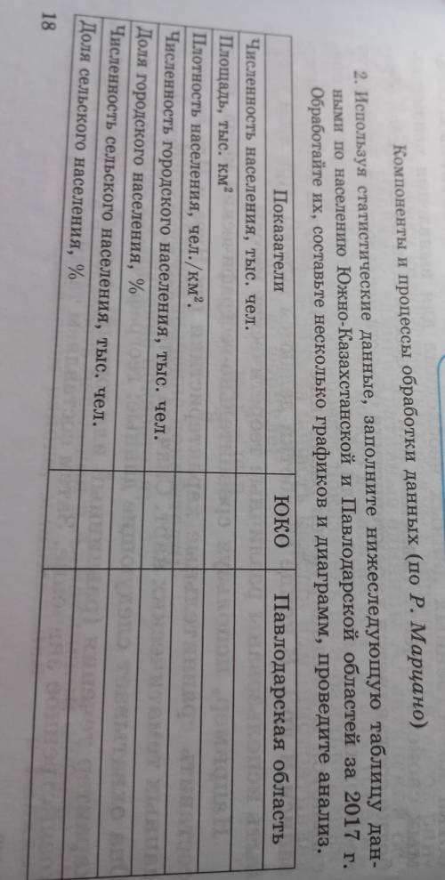 используя статистические данные Заполните нижеследующие таблицу данными по население южно-казахстанс