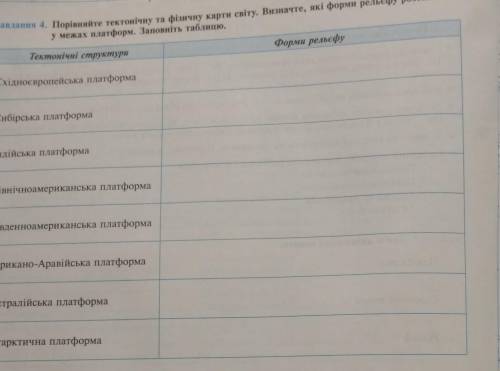 Порівняйте тектонічну та фізичну карти світу. Визначте, які форми рельєфу розташовані у межах платфо