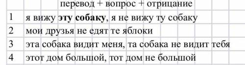 перевести данные предложения на английский и составить вопросительную и отрицательную форму этих же