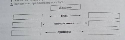 7. Заполните предложенную схему: Явления определение промера