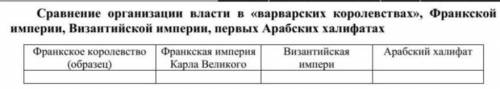Дайте определение понятиям: граф, халиф, василевс, король, эмир. 4. Заполните сравнительную таблицу.