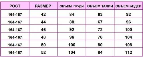 3^^ Я сделала размеры (обхват шеи, груди, талии, бёдер) Теперь написано что нужно определить размер