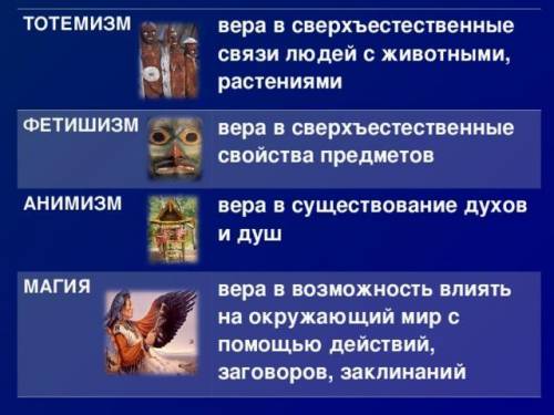 Опираясь на иллюстрации от характеризуйте слова фетишизм анимизм тотемизм магия