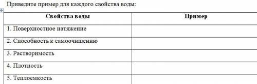 Приведите пример для каждого свойства воды: Свойства воды Пример 1. Поверхностное натяжение к самоо