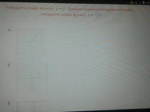 Побудуйте графік функції у=x². Використовуючи побудований графік, побудуйте графік функції y=¼ x²
