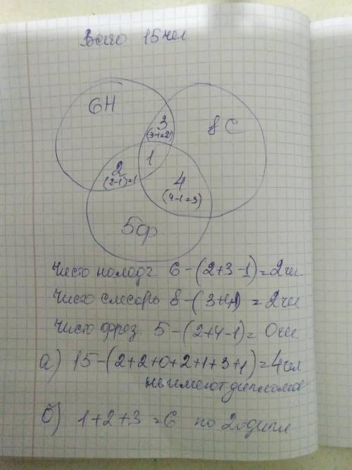 . В цехе предприятия работают 15 человек, из них 6 человек имеют дипломы наладчиков станков с ЧПУ, 8