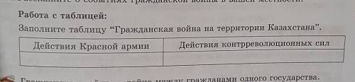 Работа с таблицей: Заполните таблицу Гражданская война на территории Казахстана”. Действия Красной