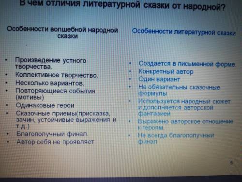 Чем отличается литературная сказка от народной сказки? (не менее 3-х отличий).
