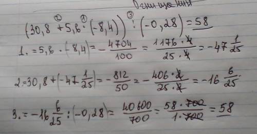(30,8 + 5,6 * (-8,4)) : (-0,28)* -умножить