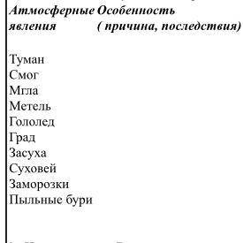 1. Заполни таблицу «Неблагоприятные атмосферные явления». и Атмосферные явления Туман Смог Мгла Мете