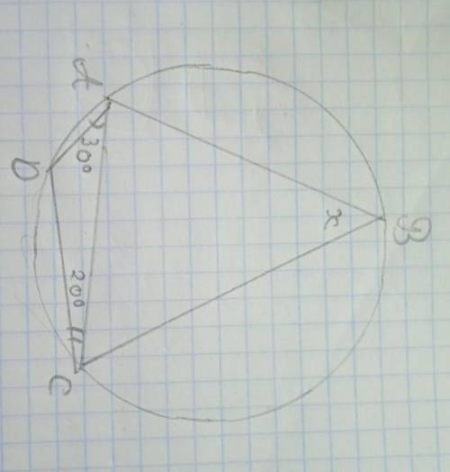 Дано:кут САД=30°,кут АСД=20°Знайти:кут х=?