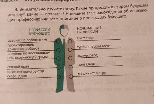Внимательно изучите схему. Какие профессии в скором будущем исчезнут, какие появятся? Напишите эссе-