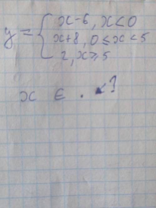 Знайти область визначення функції X Є ?